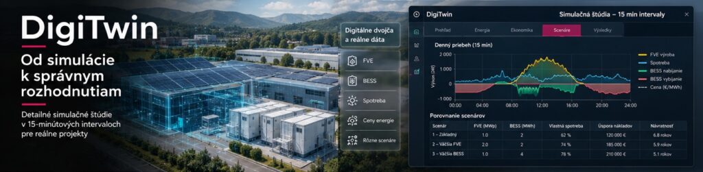 DigiTwin v praxi: od odhadu k detailnej 15-minútovej simulačnej štúdii 