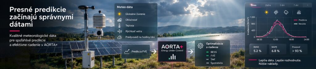 Presná predikcia začína kvalitnými dátami: prečo sú meteorologické dáta dôležité pre AORTA+ 